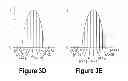 Fig. 06 - Reduction of mode hopping in a laser cavity