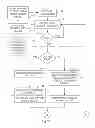Fig. 07 - Phase sector based RF signal decimation