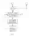 Fig. 08 - Phase sector based RF signal decimation