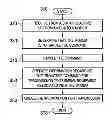 Fig. 01 - METHOD OF HANDLING PROACTIVE SOFTWARE TOOLKIT COMMANDS AND 3GPP MODEM EQUIPMENT INCORPORATING THE SAME