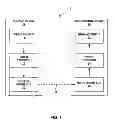 Fig. 02 - Performing residual prediction in video coding