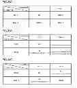 Fig. 32 - Picture decoding device with a motion compensation prediction