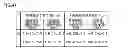 Fig. 48 - Picture decoding device with a motion compensation prediction