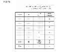 Fig. 49 - Picture decoding device with a motion compensation prediction