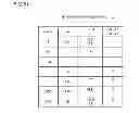 Fig. 52 - Picture decoding device with a motion compensation prediction