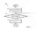 Fig. 07 - Initialization and tracking for low power link states