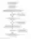 Fig. 08 - Periodic time segment sequence based decimation