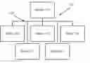 Fig. 01 - Multiple channel distributed system and method