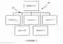 Fig. 02 - Multiple channel distributed system and method