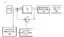 Fig. 01 - Method and apparatus for radio frequency (RF) pulse synchronization in super regenerative receiver (SRR)