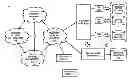 Fig. 01 - Method and system for directing a call to a matching service
