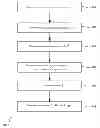 Fig. 01 - Cryptographic method using a non-supersingular elliptic curve E in characteristic 3
