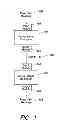 Fig. 02 - Computing genus-2 curves using general isogenies