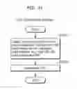 Fig. 44 - Communication device that receives external device information from an external device using near field communication
