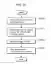Fig. 72 - Communication device that receives external device information from an external device using near field communication