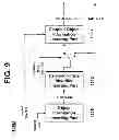 Fig. 09 - Method and an apparatus for processing an audio signal