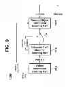 Fig. 09 - Method and an apparatus for processing an audio signal
