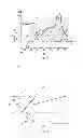 Fig. 08 - Method for operating a hearing device as well as a hearing device