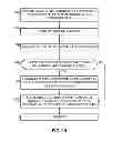 Fig. 18 - Methods and apparatus to count people in images