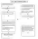 Fig. 01 - INTERACTIVE PHOTOGRAPHY SYSTEM AND METHOD EMPLOYING FACIAL RECOGNITION