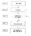 Fig. 01 - Method for locating a camera and for 3D reconstruction in a partially known environment