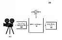 Fig. 01 - Creating time lapse video in real-time