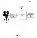 Fig. 02 - Creating time lapse video in real-time