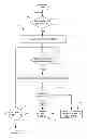 Fig. 01 - Methods for Providing an Estimated Replacement Date for a Replaceable Unit of an Image Forming Device