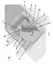 Fig. 47 - Wave generating apparatus and method