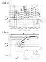 Fig. 04 - Pressure control by phase current and initial adjustment at car line