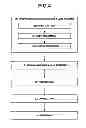 Fig. 04 - Rare earth sintered magnet and making method