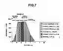 Fig. 06 - Rare earth sintered magnet and making method