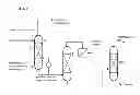 Fig. 03 - Process for continuous recovering (meth) acrylic acid and apparatus for the process