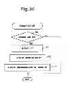 Fig. 22 - Exhaust purification system of internal combustion engine
