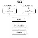 Fig. 02 - METHOD FOR PREPARING CATALYST FOR REMOVING NITROGEN OXIDES USING DRY BALL MILLING