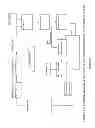 Fig. 02 - Method for preparation of active carbon by pyrolysis of organics