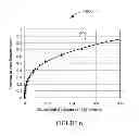 Fig. 07 - Autothermal ammonia cracker