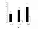 Fig. 08 - Molecules specifically binding pancreatic beta cells biomarkers