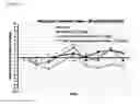 Fig. 22 - THERAPEUTIC NANOEMULSION FORMULATION FOR THE TARGETED DELIVERY OF DOCETAXEL AND METHODS OF MAKING AND USING THE SAME
