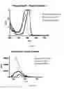 Fig. 07 - COMPOSITIONS AND METHODS FOR TEETH WHITENING