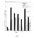 Fig. 02 - Use of charged surfactants for reducing textile staining by antiperspirants