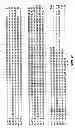 Fig. 15 - STRUCTURAL BASED DESIGN OF IL-17 DOMINANT NEGATIVE MUTANTS