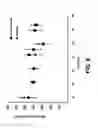 Fig. 07 - Compositions and methods for treating endocrine, gastrointestinal or autoimmune disorders