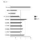 Fig. 02 - STREPTOMYCES MICROFLAVUS STRAINS AND METHODS OF THEIR USE TO CONTROL PLANT DISEASES AND PESTS