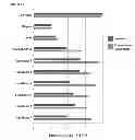 Fig. 03 - STREPTOMYCES MICROFLAVUS STRAINS AND METHODS OF THEIR USE TO CONTROL PLANT DISEASES AND PESTS