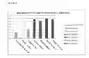 Fig. 04 - STREPTOMYCES MICROFLAVUS STRAINS AND METHODS OF THEIR USE TO CONTROL PLANT DISEASES AND PESTS
