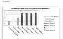Fig. 05 - STREPTOMYCES MICROFLAVUS STRAINS AND METHODS OF THEIR USE TO CONTROL PLANT DISEASES AND PESTS