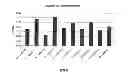 Fig. 05 - Polycistronic expression system for bacteria
