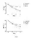 Fig. 19 - Polycistronic expression system for bacteria