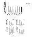 Fig. 07 - Compositions and methods for treating musculoskeletal diseases and disorders